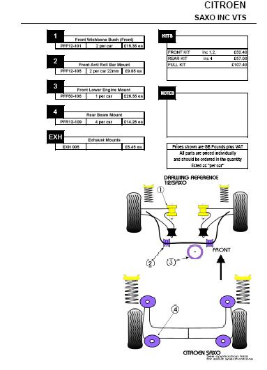 kit powerflex saxo'